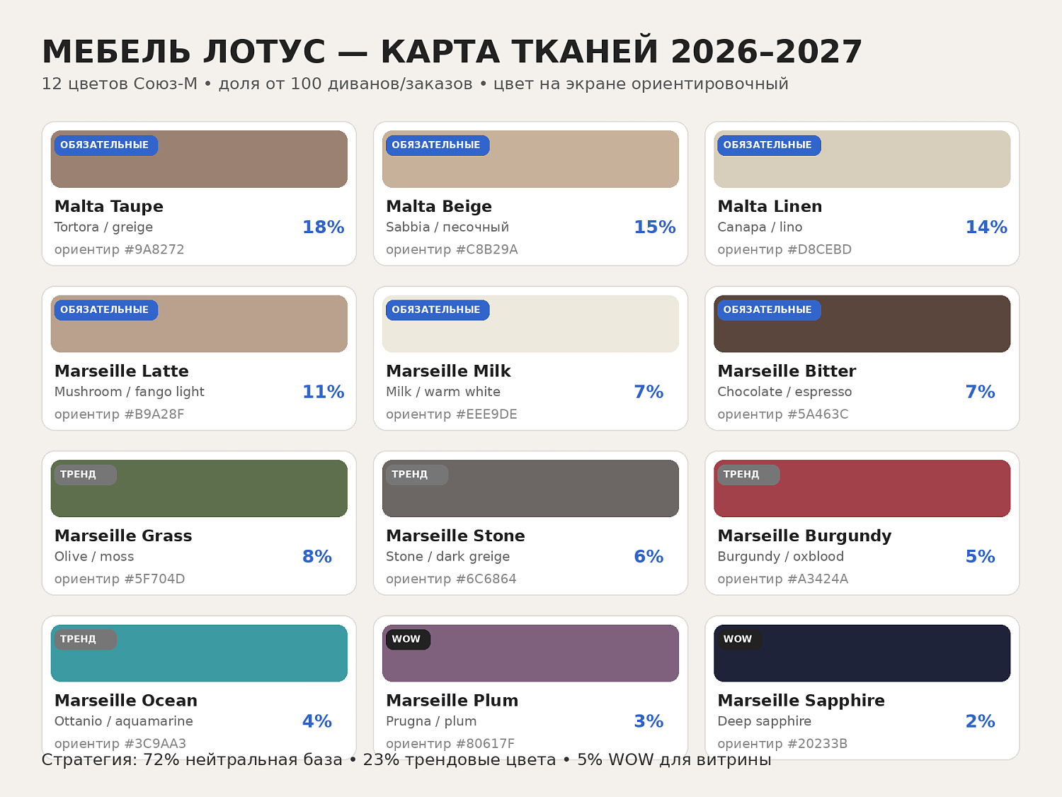 Какие цвета диванов будут актуальны в 2026–2027 годах: мой выбор для «Мебель Лотус»